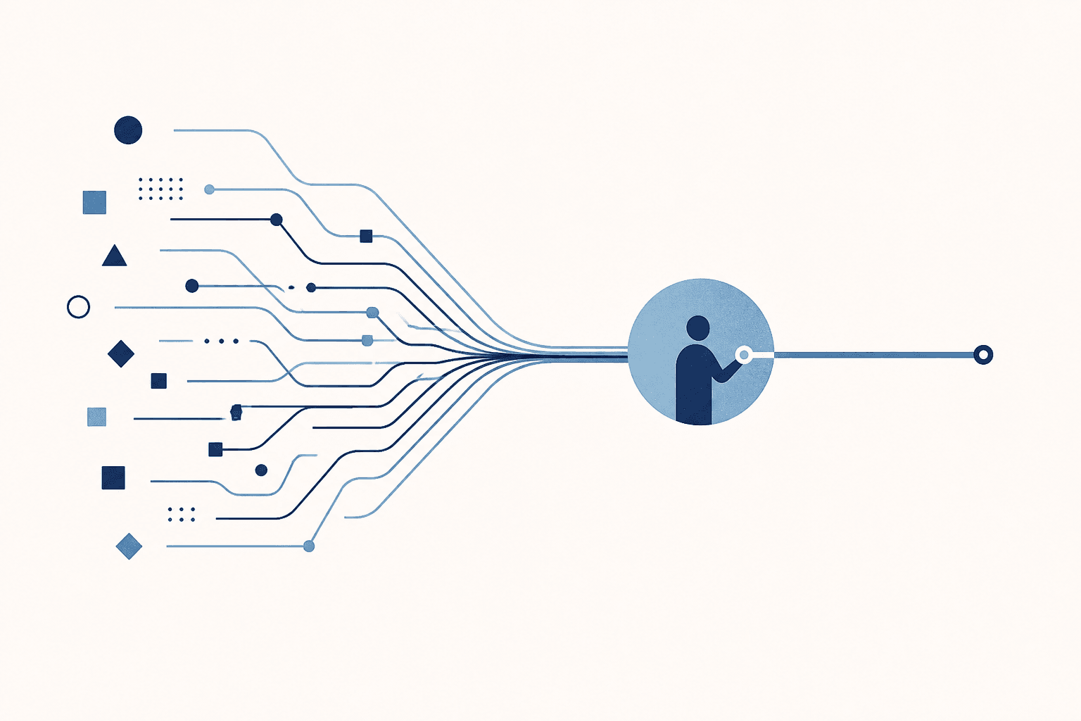 Many workflow paths resolving into one controlled route with a human checkpoint